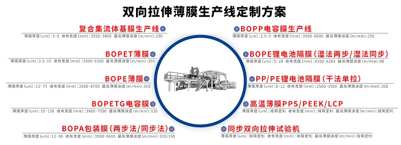 雙拉項目方案